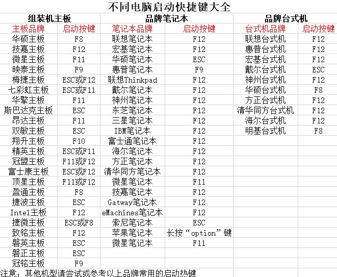 4查詢u盤啟動(dòng)快捷鍵